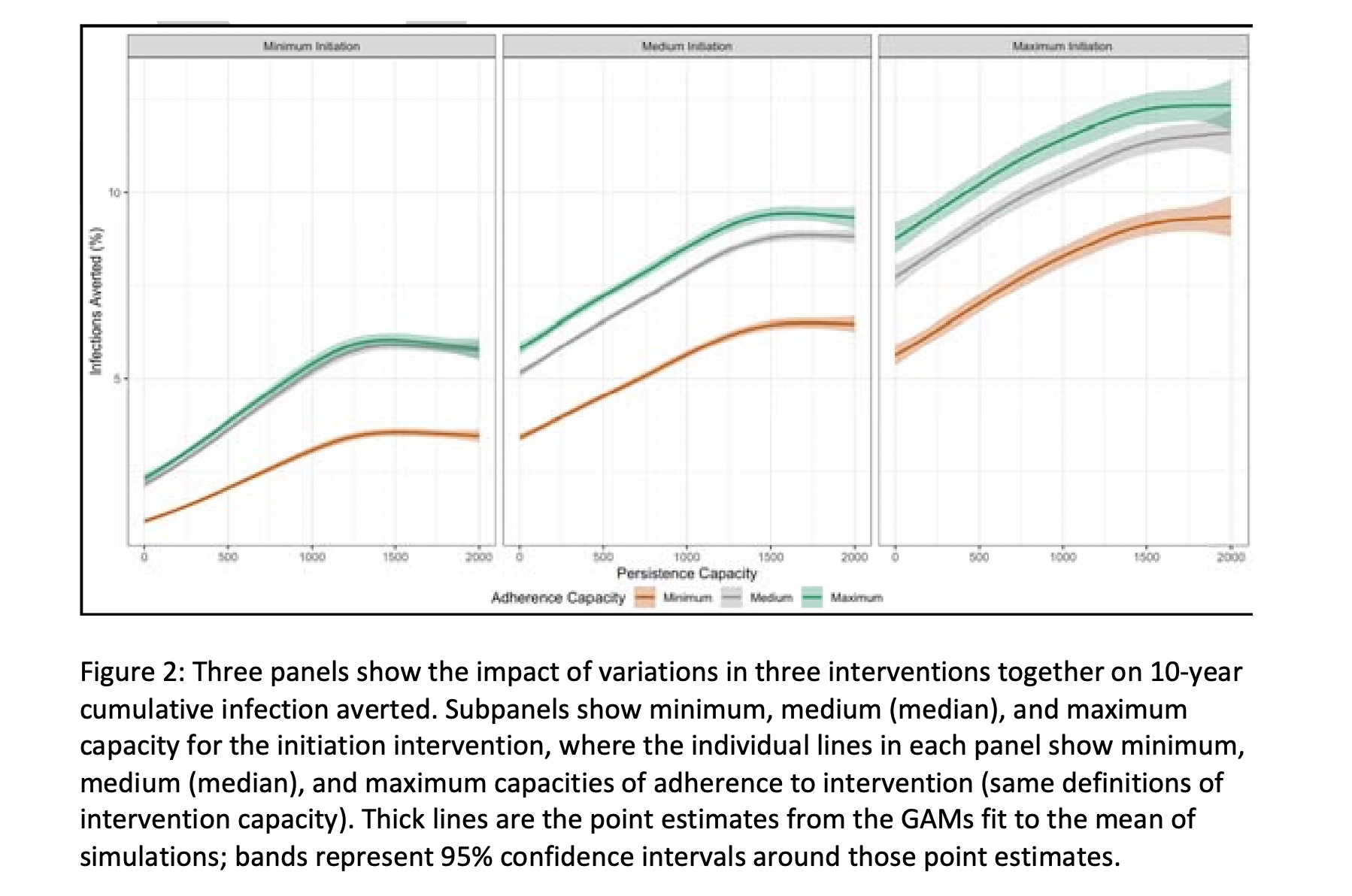 A Decision Analytics Model to Optimize Investment in Interventions Targeting the HIV PrEP Cascade of Care